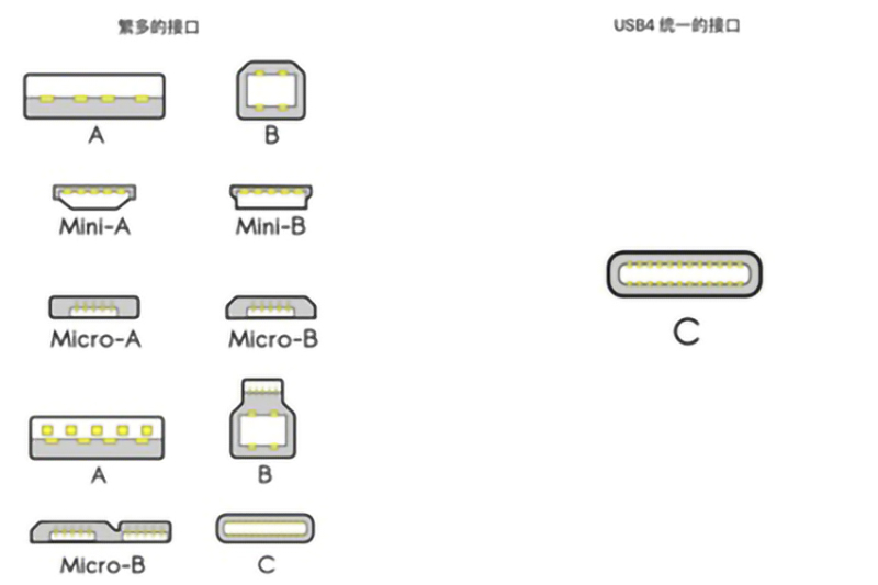 USB4是什么？對我們平時使用的數據線有什么影響？